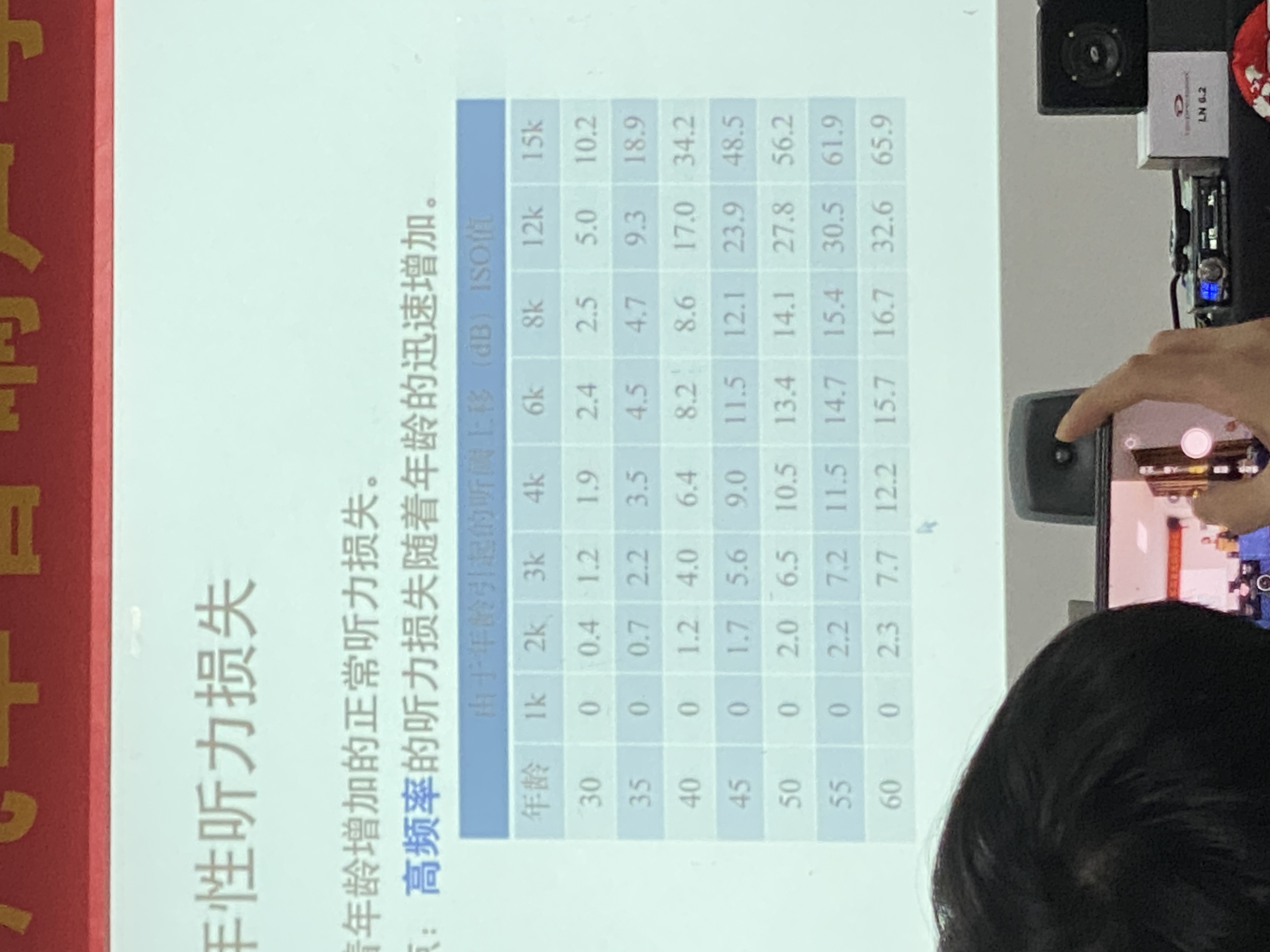特約導師戴璐博士后給參訓學員培訓主觀音質評價課程