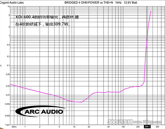 試聽美國ARC XDi 600.4：速度與激情See You Again